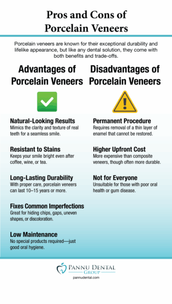 infographic with the pros and cons of porcelain veneers 
